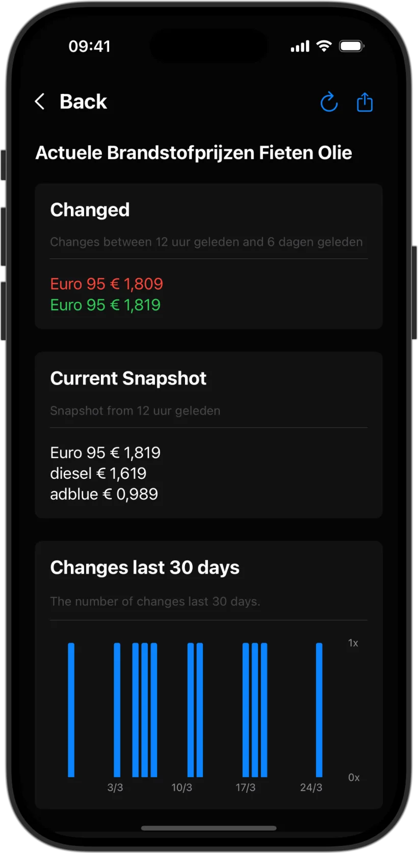 A change detail view highlighting what changed, with a 30-day chart